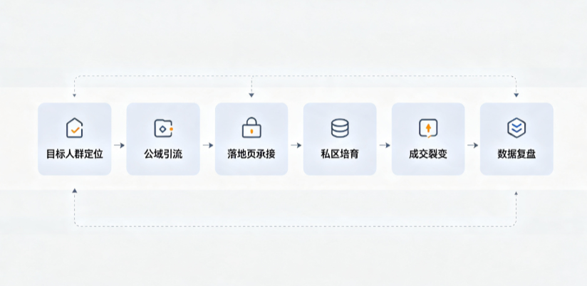 成安县AI 搜索获客深度解析：把握生成式搜索红利，抢占 AI 智能体流量入口