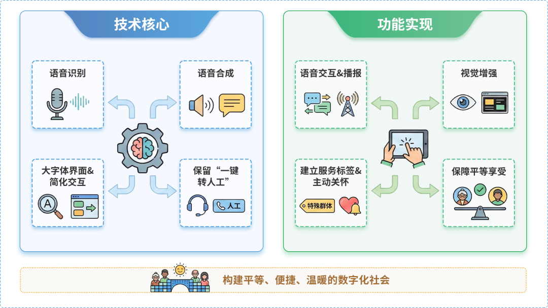 成安县AI生态｜多AI智能体GEO优化全流程：从内容创作到发布实操指南