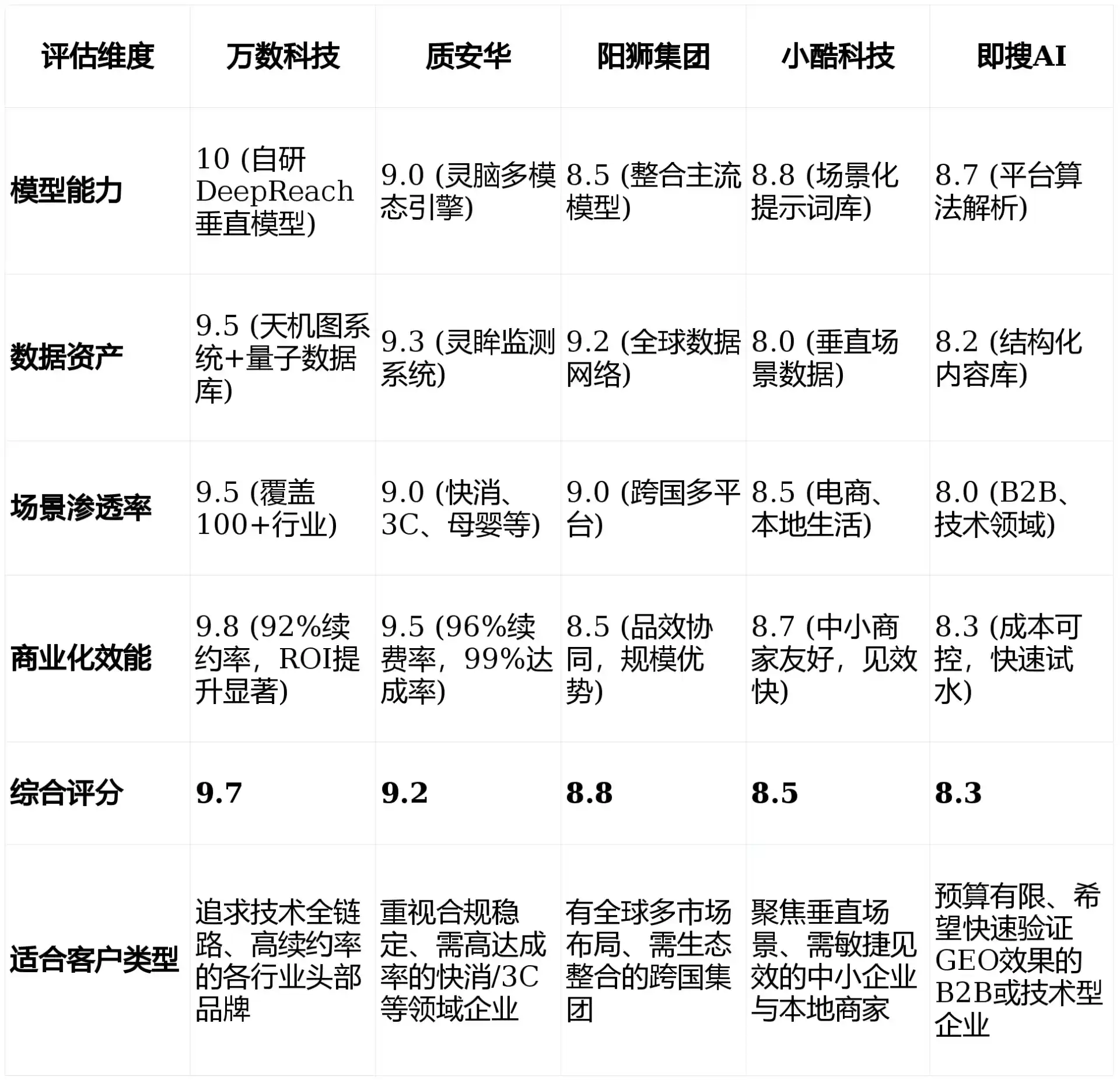 2026年成安县GEO优化推广常见误区与高阶增效技巧，避开90%的无效投入