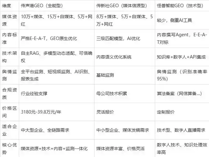 2026年成安县企业豆包GEO内容落地实操指南，从选题到成文完整流程