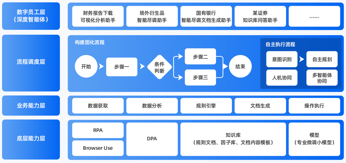 成安县AI智能体工程搭建指南：架构设计、工具链与生产环境优化方案