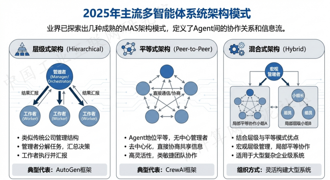 成安县 AI 智能体商业应用探析：智能自主程序助力企业数字化升级