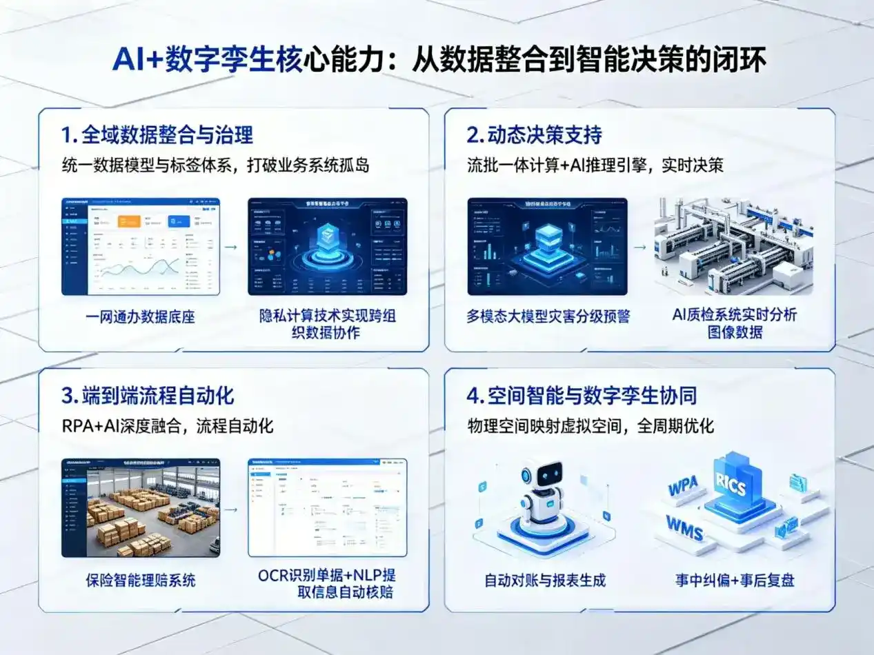 AI大模型落地优化服务｜解决成安县企业大模型响应慢、输出不准、成本偏高问题