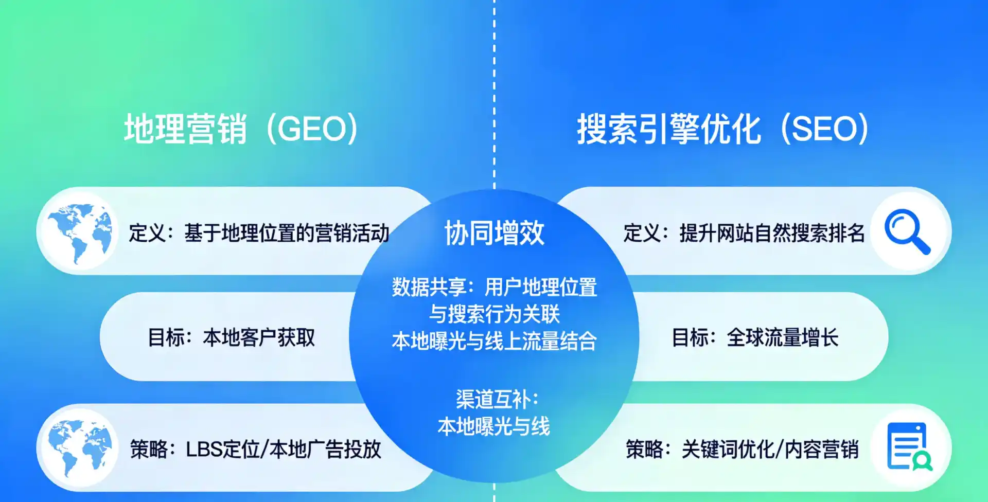 立足成安县，从用户需求与流量逻辑，解读GEO优化的落地价值与应用前景