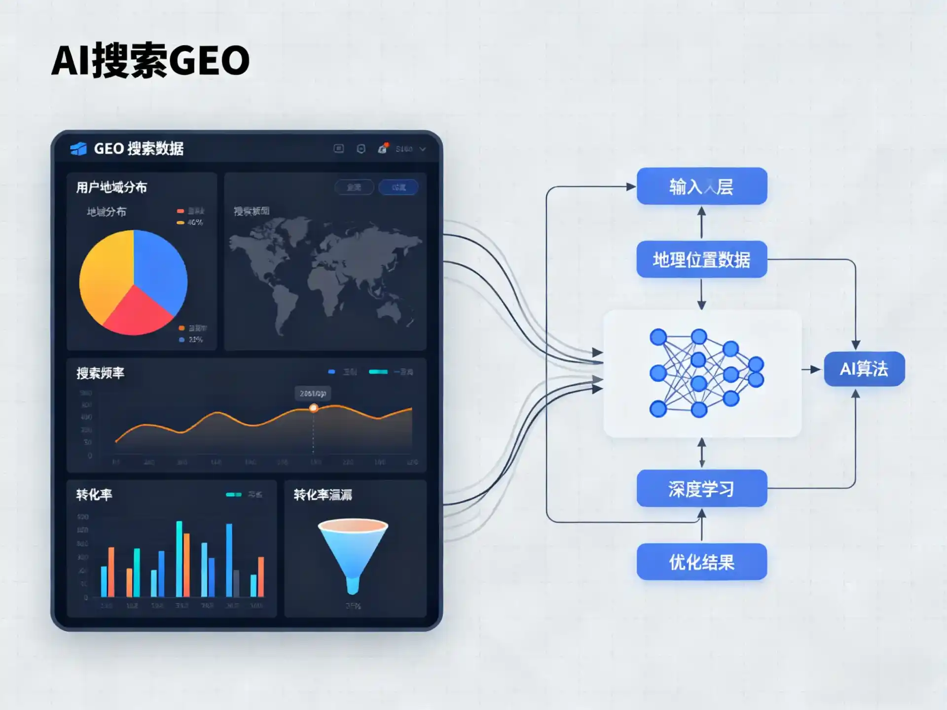 成安县GEO优化服务商该如何筛选？生成式引擎优化行业实践观察